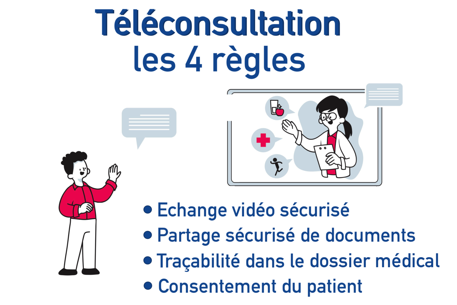 Téléconsultation les 4 règles 